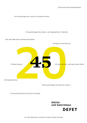 Einladungskarte Atelier- und Galeriehaus Defet (Gestaltung: Nina Metz)